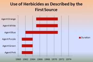 Herbicide1