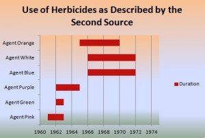 Herbicide2