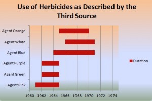 Herbicide3